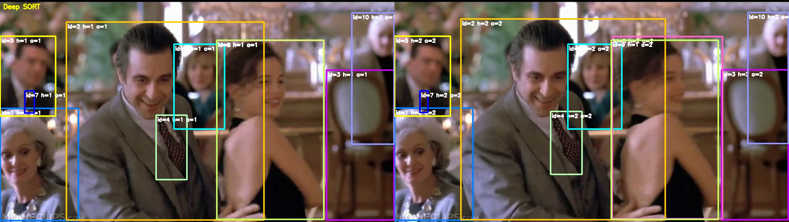 The scene with track IDs that survive occlusions thanks to appearance matching.