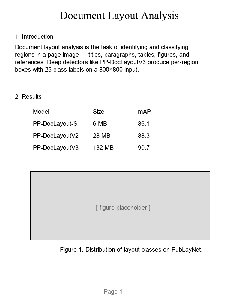 A synthetic 800x1000 document page with a title, paragraphs, a table, and a figure.