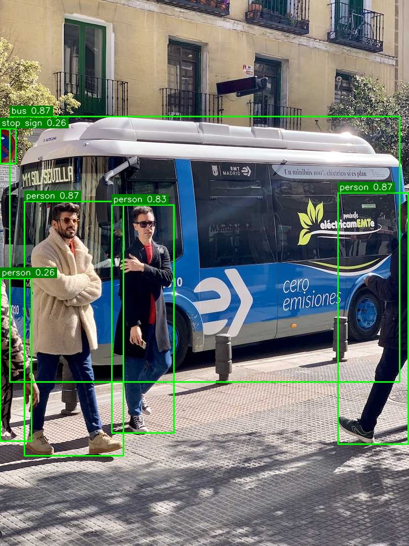 The same scene with bounding boxes around the bus, four people, and a stop sign.